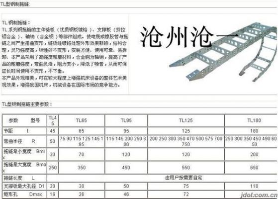 钢铝拖链价格（钢铝拖链报价）-图2