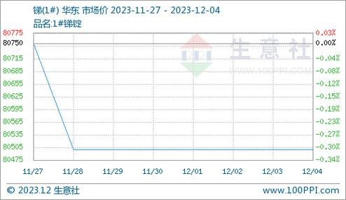 中国锑网价格（中国锑网国内锑锭价格）-图3