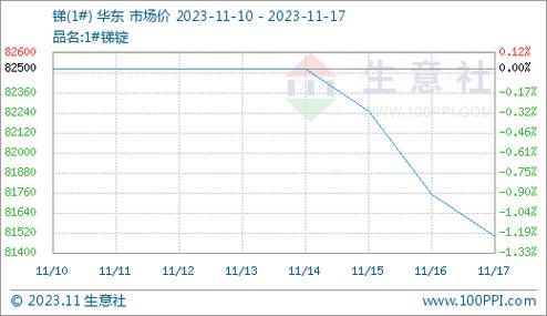 中国锑网价格（中国锑网国内锑锭价格）