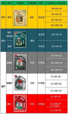 亮牌机油价格查询（亮牌机油是哪个国家产的）