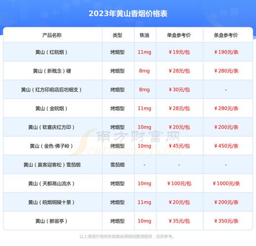 诗城酒价格（诗城烟多少钱一包）-图1