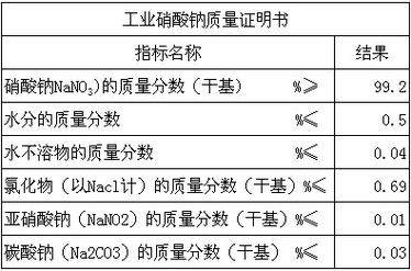 钠硝石价格（硝酸钠价格）