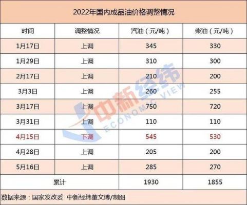 自贡柴油价格（自贡柴油价格最新消息）