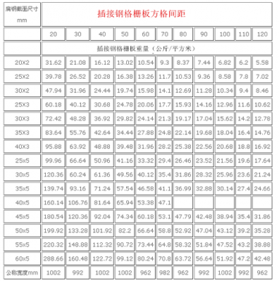 钢隔珊价格（钢格栅板价格表）-图2