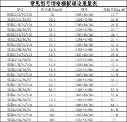 钢隔珊价格（钢格栅板价格表）