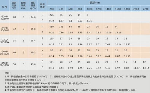 钢隔珊价格（钢格栅板价格表）-图3