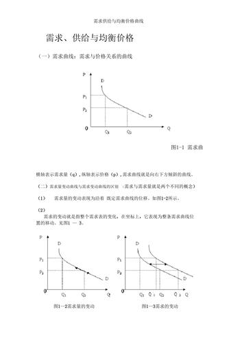 价格与需求的关系（价格与需求的关系曲线图有几种）