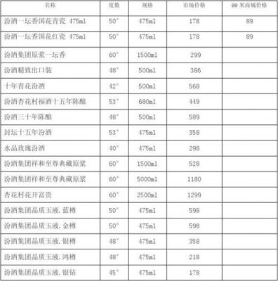 雍华源价格表（雍华源陶瓷是几线品牌）