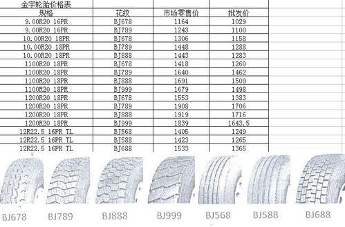 玉祺麟轮胎价格（玉祺麟轮胎价格表）