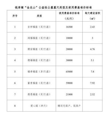 锦州帽山公墓价格表（锦州帽山公墓价格表最新）