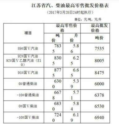 柴苏油的价格（柴油价格江苏）