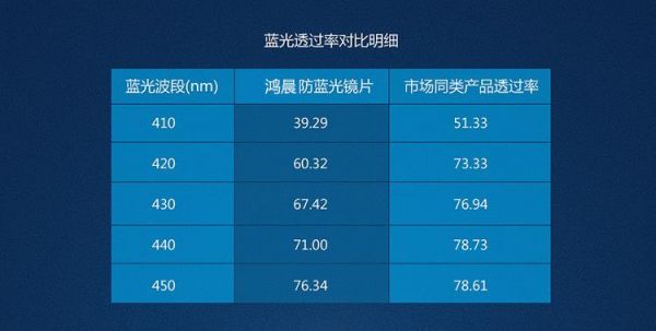 鸿晨镜片价格表（鸿晨镜片价格表156）