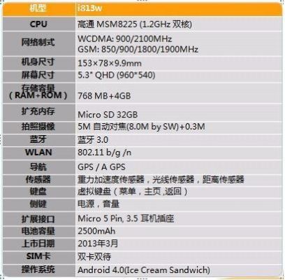 斐讯手机价格（斐讯手机价格表）