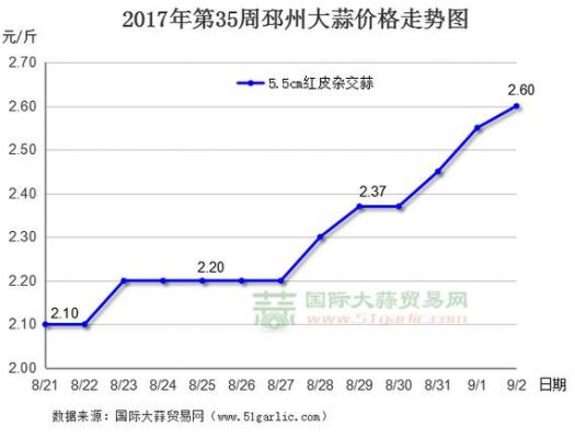 大臌价格（大祘价格）-图2