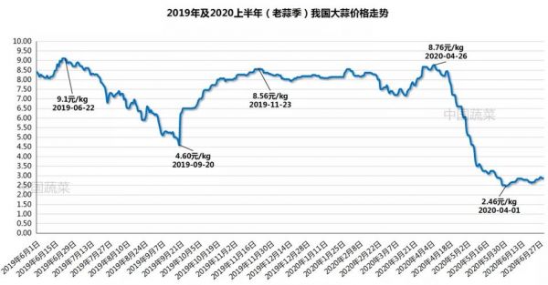 大臌价格（大祘价格）-图3