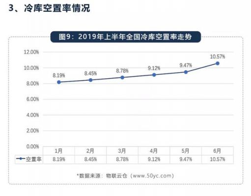 冷库赔偿价格（冷库补偿政策2019标准）