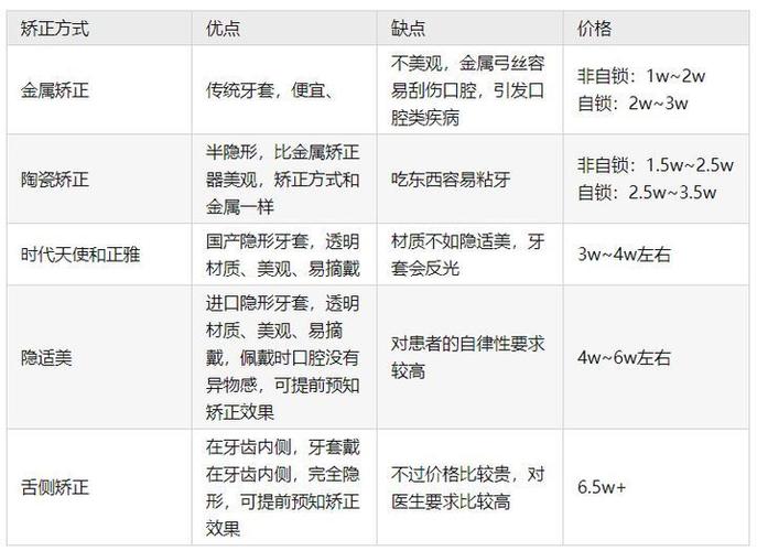 深圳补牙价格表（深圳补牙价格表）-图2