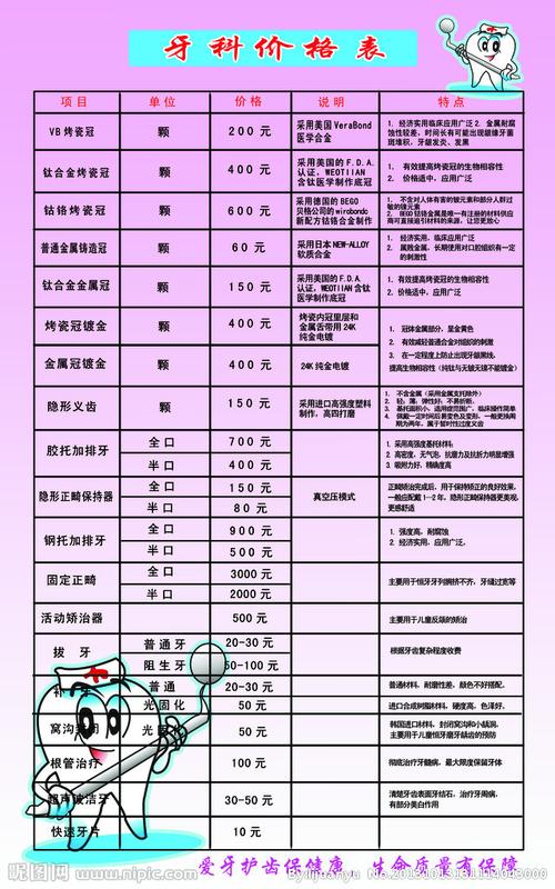 深圳补牙价格表（深圳补牙价格表）-图3