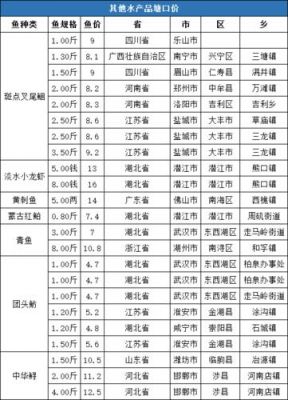 海大鸭料价格（海大鸭饲料价格表2020）-图2