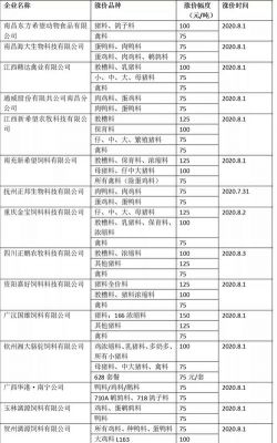 海大鸭料价格（海大鸭饲料价格表2020）