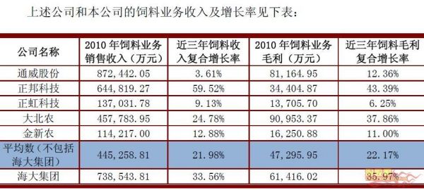 海大鸭料价格（海大鸭饲料价格表2020）-图3