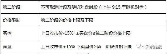 什么是价格上限管制（价格上限是支持价格还是限制价格）-图3