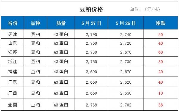 四川豆粕价格（四川豆粕价格最新行情）-图3