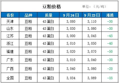 四川豆粕价格（四川豆粕价格最新行情）-图1