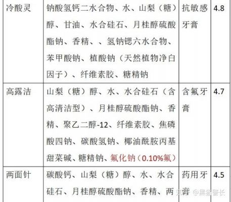 齿度牙膏价格（齿王牙膏价格）-图2