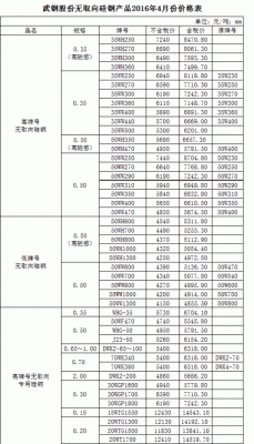 无取向硅钢价格（无取向硅钢价格每吨多少）