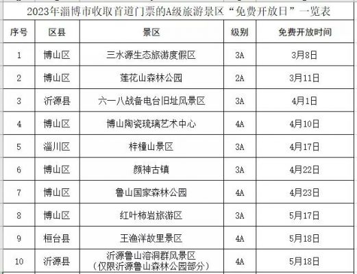 云明山风景区门票价格（红叶柿岩景区门票多少钱）