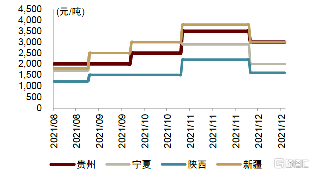 硅煤价格（硅煤价格查询）