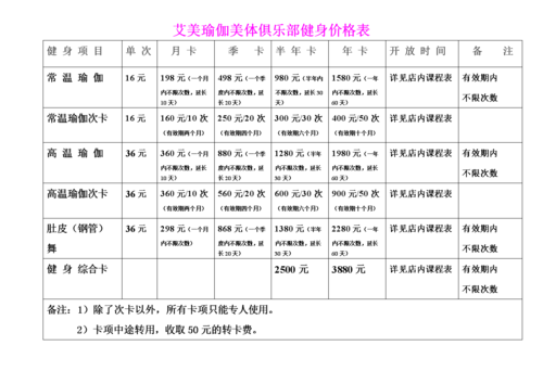 星瀚健身价格（星瀚舞蹈培训中心怎么样）