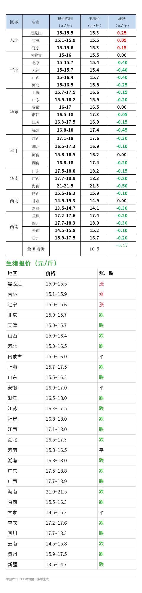 新泰肥猪价格（新泰猪肉价格）