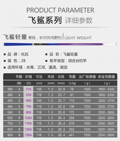 华氏飞鲨价格（化氏飞鲨官网旗舰店）