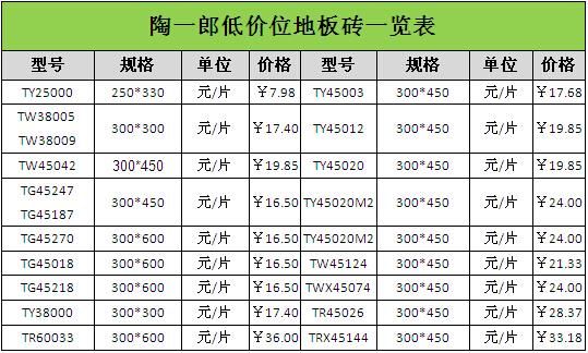 申汉地板价格（申汉地板价格表）-图1