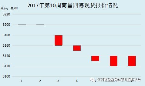 今日喜盈盈豆粕价格（今日喜盈盈豆粕价格行情）-图1