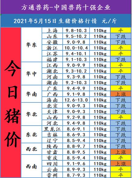 遂宁仔猪价格（遂宁今日生猪价格涨跌表）-图3