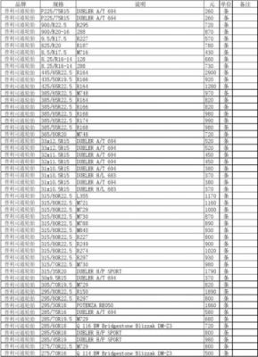 泰丰轮胎价格表（泰丰轮胎图片）-图2