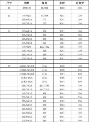 泰丰轮胎价格表（泰丰轮胎图片）-图1