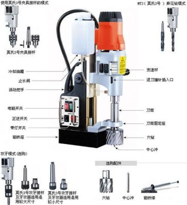 磁力钻型号与价格表（磁力钻的使用方法视频教程）