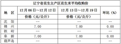 北镇花生角价格（北镇花生价格最新行情）