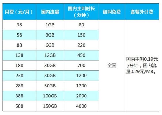 临汾宽带价格（临汾宽带价格表最新）-图1