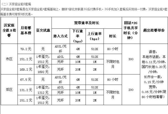 临汾宽带价格（临汾宽带价格表最新）-图3