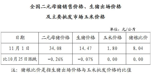 正大集团二元母猪价格（正大母猪饲料批发价格表）-图2