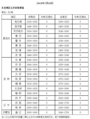 邢台玉米价格（河北邢台玉米价格）-图2