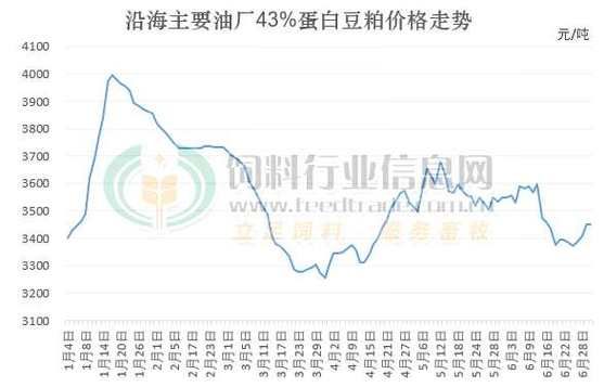 黄海豆粕今日价格（黄海豆粕今日价格行情）