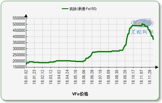 50钒铁最新价格2017（钒铁今日价格）-图3