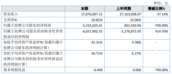 亚亨蓄电池价格（亚亨蓄电池价格多少）