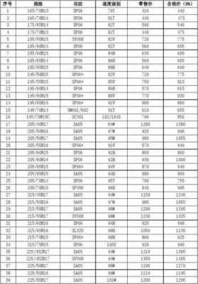 易联轮胎价格（易联轮胎价格表205）